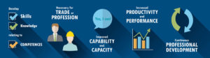 roofing standards of america training and certification programs depicted by an infographic